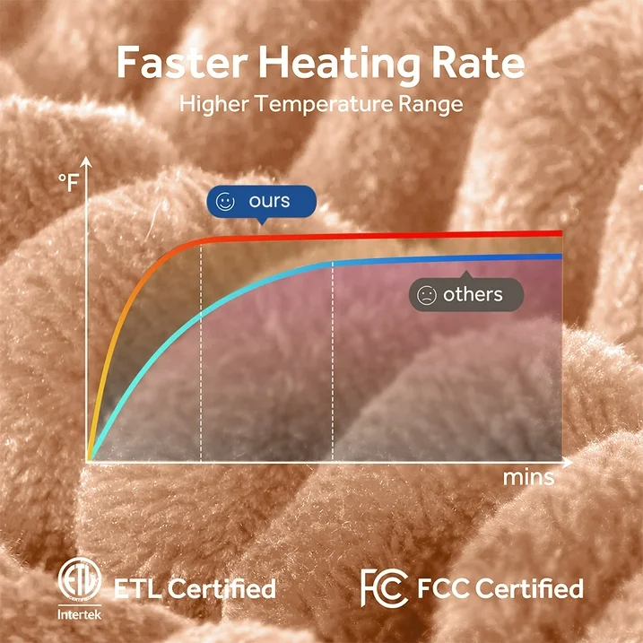Electric Heated Blanket 62"x84"- 10 Heat Settings with Overheat Protection & 8-Hour Auto-Off, Machine Washable Brown