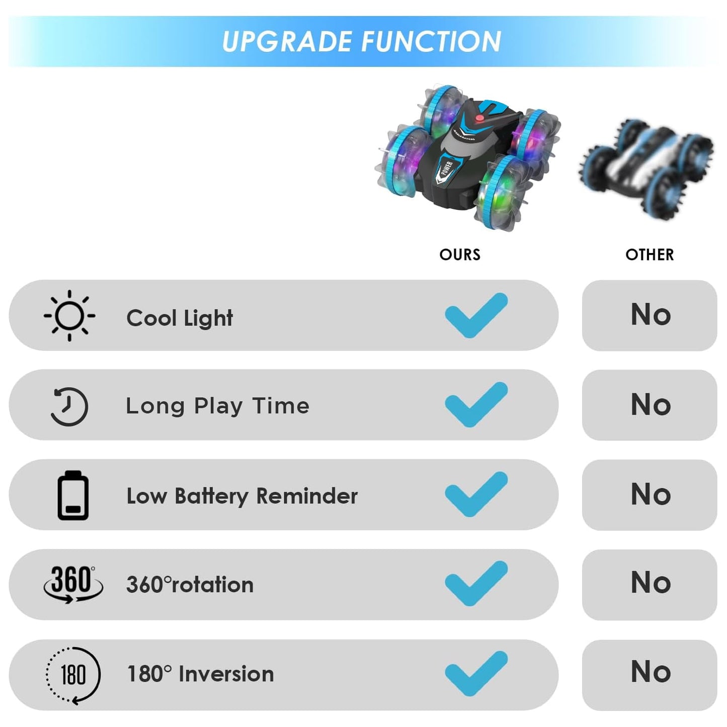 Amphibious Waterproof 360° Flips 4WD RC Stunt Car 2.4GHz All-Terrain Vehicle Birthday Gift