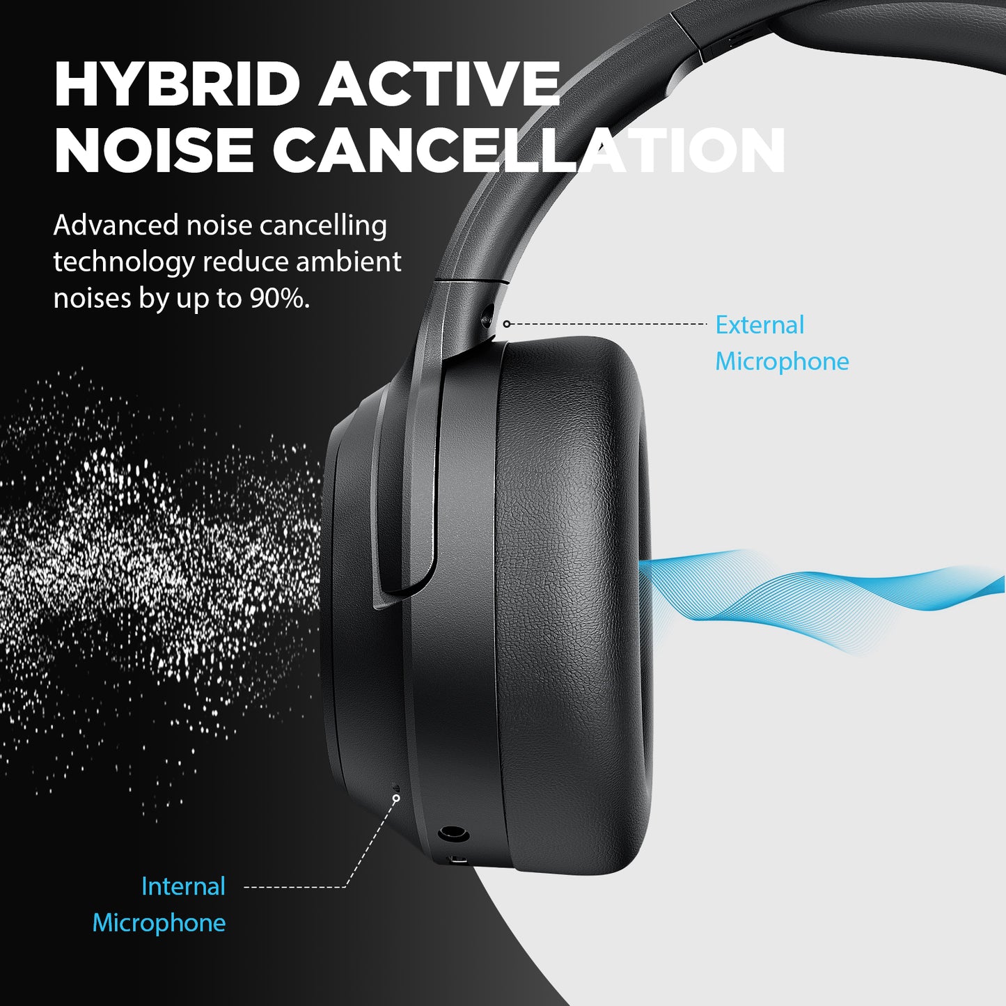 Bluetooth Headphone Hybrid ANC Wireless E11B Black, 40-60H Playtime Compatible Phone PC TV Travel Home Office
