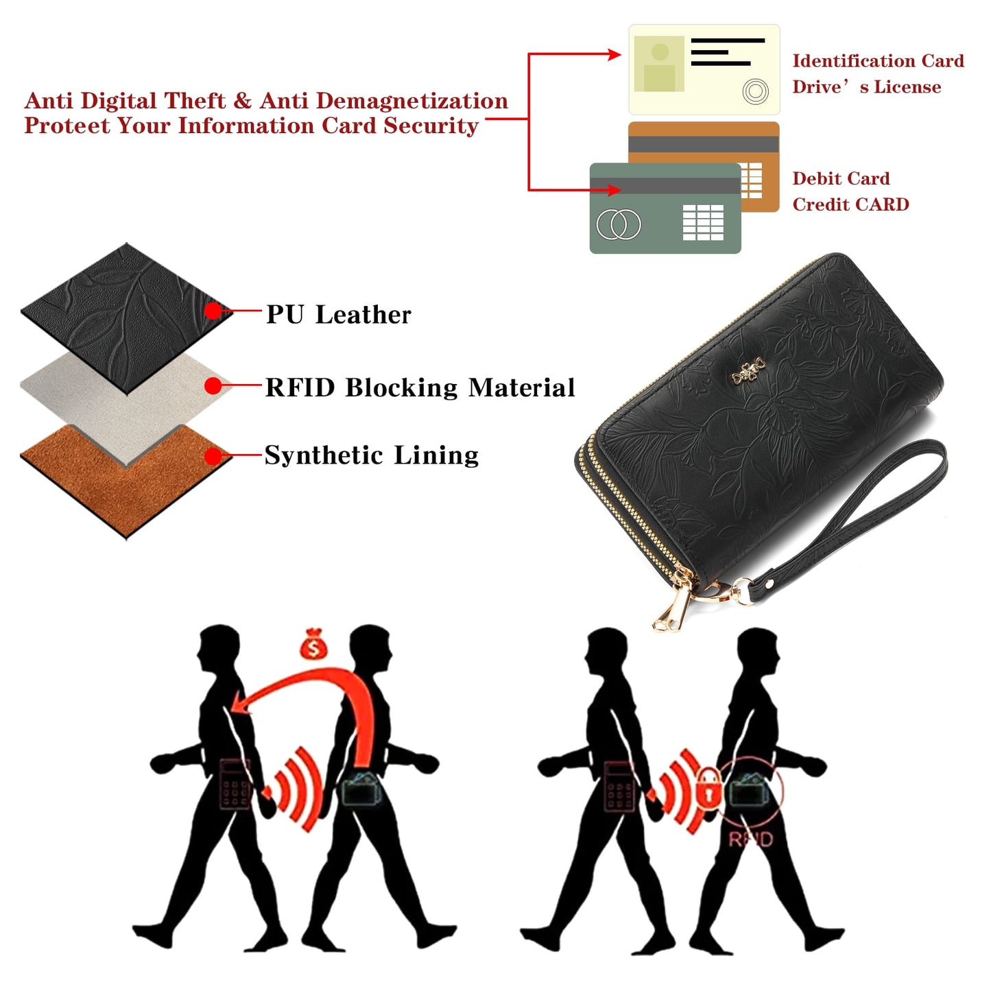 Wallet for Women Clutch Double Zip Around Credit Card Holder Leather Women's Wallet Large Capacity