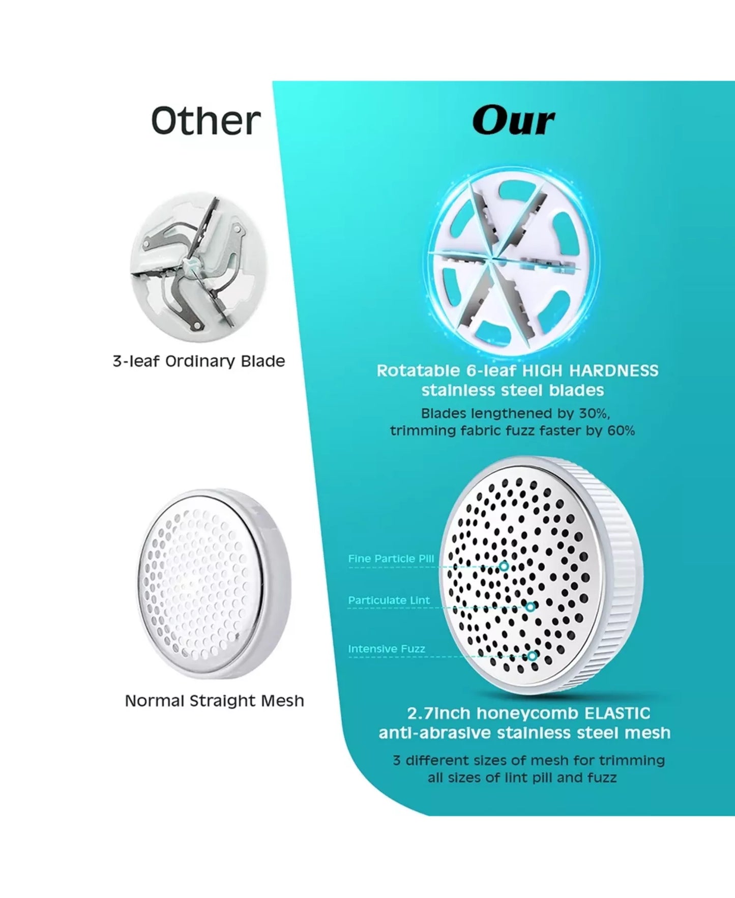 Fabric Shaver Lint Remover with 2 Replaceable 6-leaf Blades