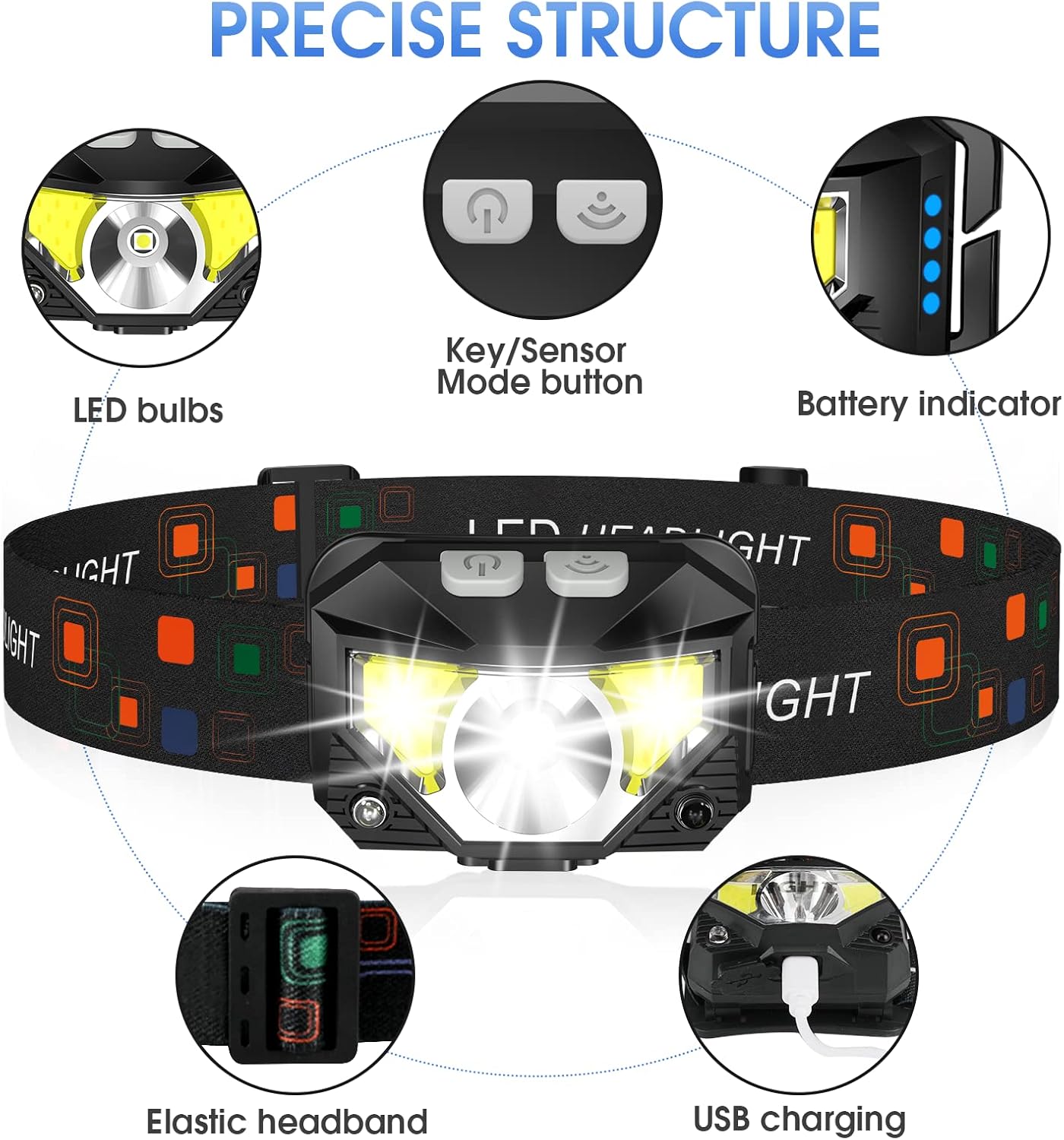 2-Pack Rechargeable Headlamp Flashlight - Waterproof with White & Red LED, for Outdoor Sports & Camping