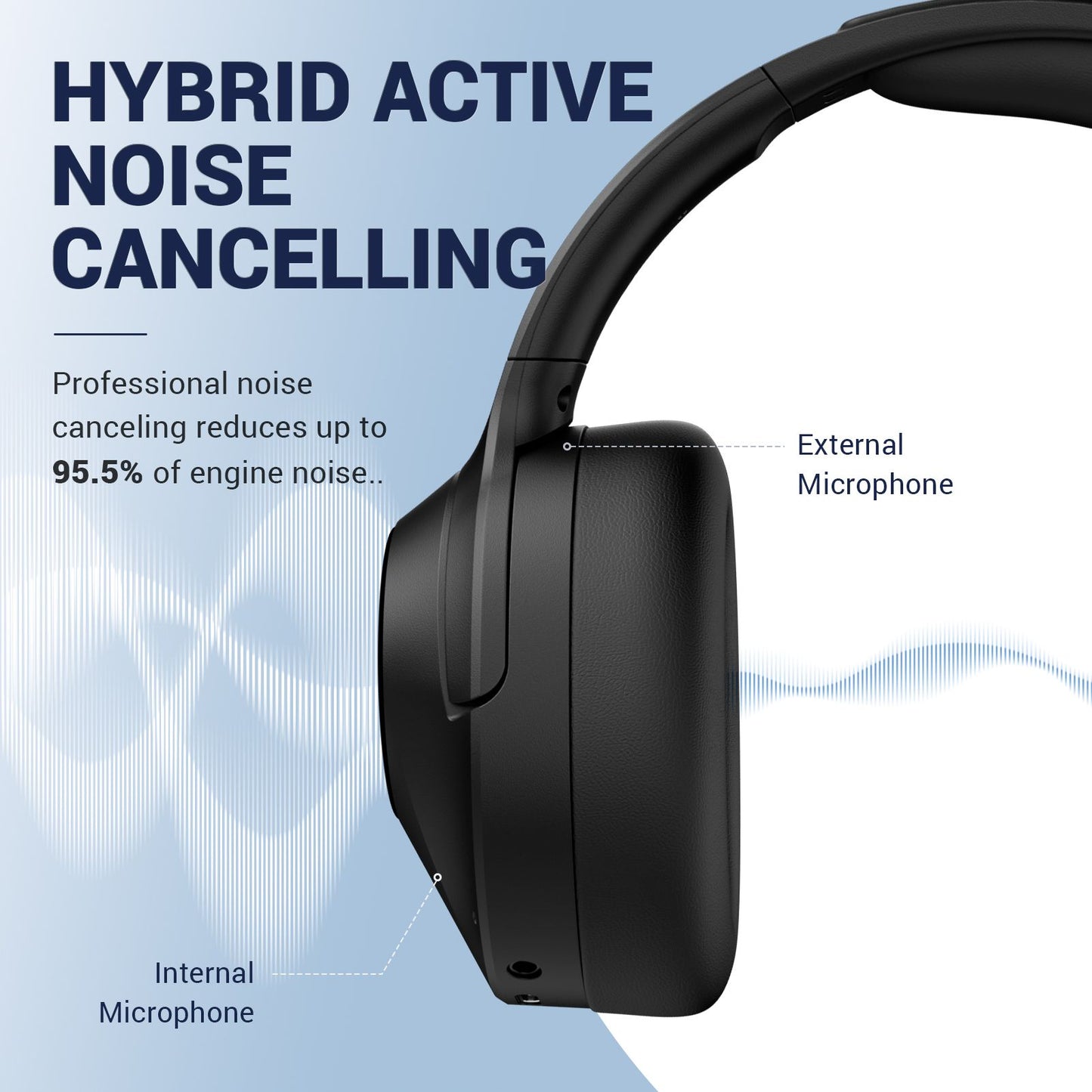 Hybrid Bluetooth Headphones Active Noise Cancelling with Hi-Fi Audio